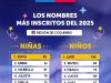 Registro Civil da a conocer los nombres más inscritos en la Región de Coquimbo durante 2025