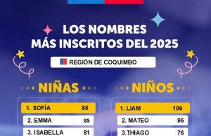Registro Civil da a conocer los nombres más inscritos en la Región de Coquimbo durante 2025
